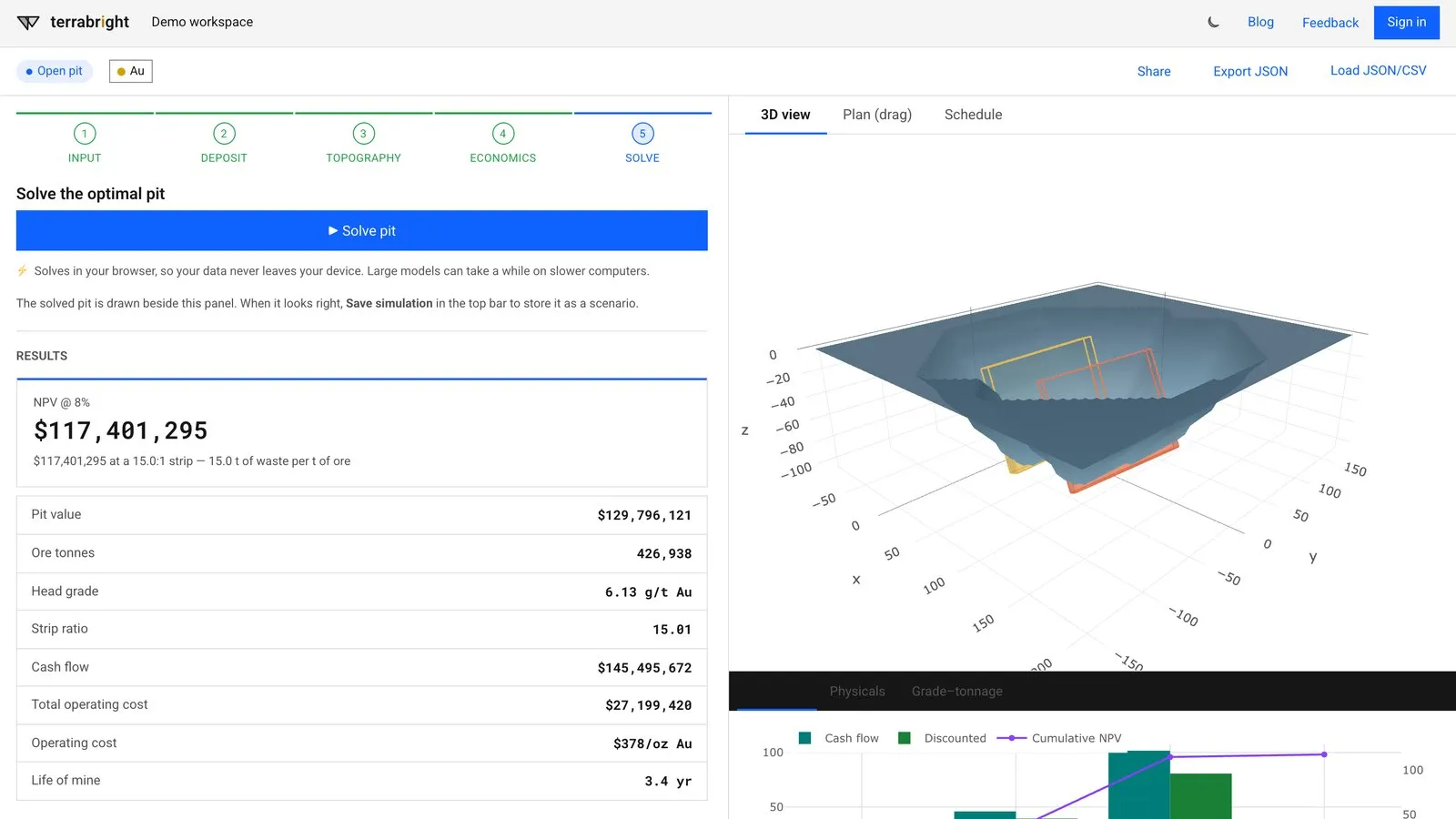 Terrabright’s free demo: a solved open pit in 3D beside its NPV, pit value, ore tonnes, head grade and strip ratio, with a cash-flow chart.